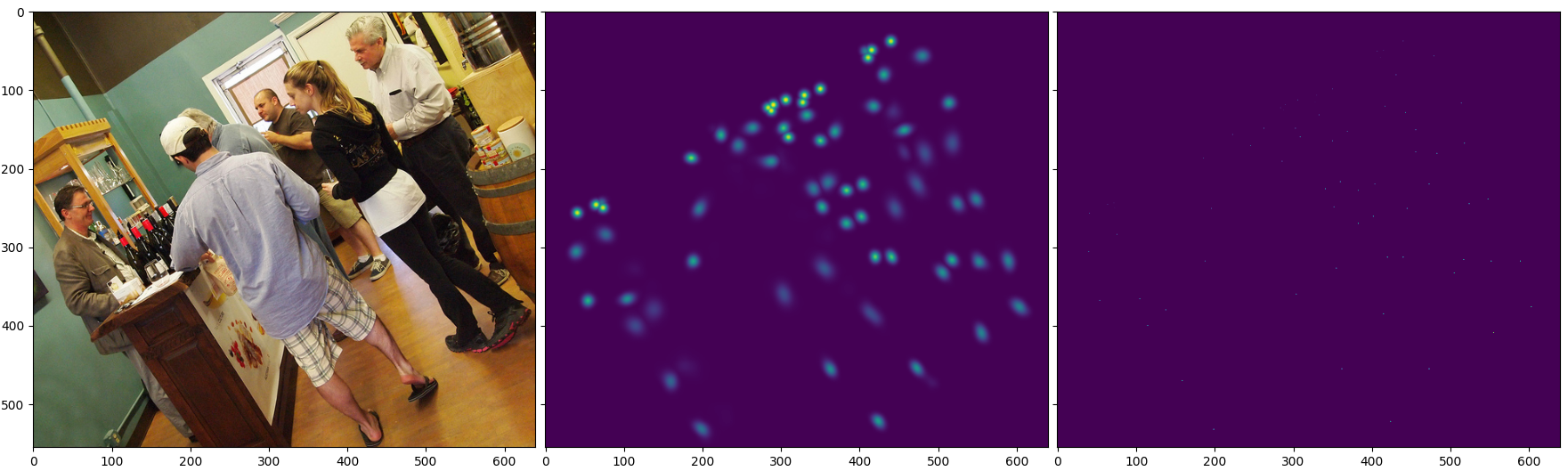 An image from the COCO datset with multiple people, and the corresponding keypoint predictions.