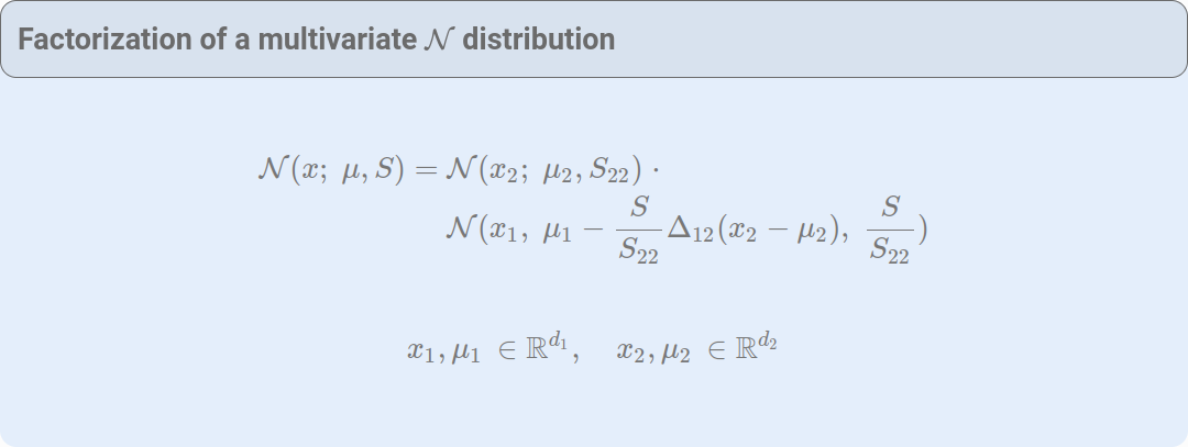 Main theorem: factorization of the normal distribution into 2 normals.