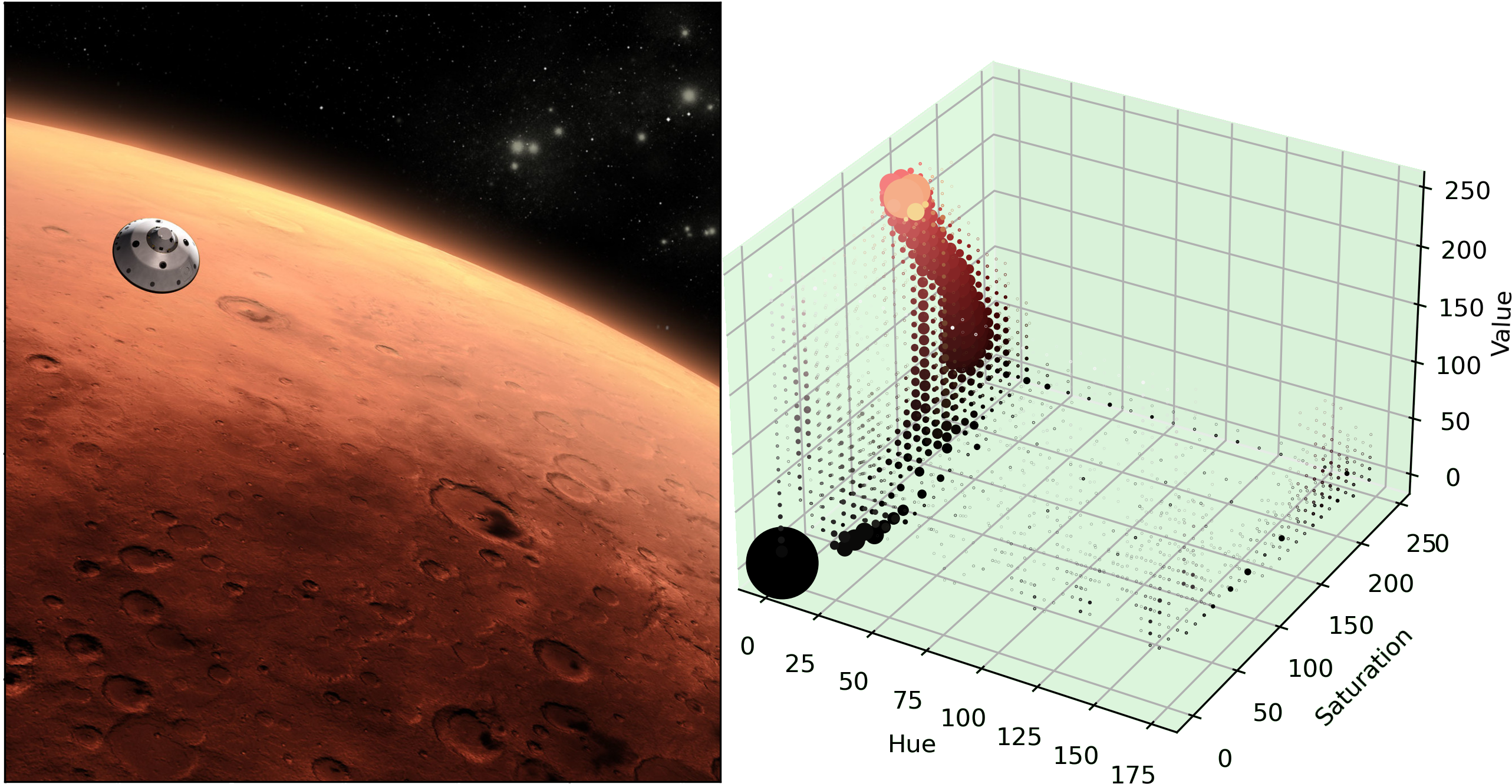 Image of mars and the corresponding HSV histogram.
